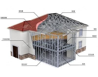 鋼結(jié)構(gòu)房屋建造成本 北京加固設(shè)計(jì) 第5張