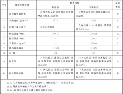 幼兒園調研方案怎么寫的（關于幼兒園調研方案的疑問）