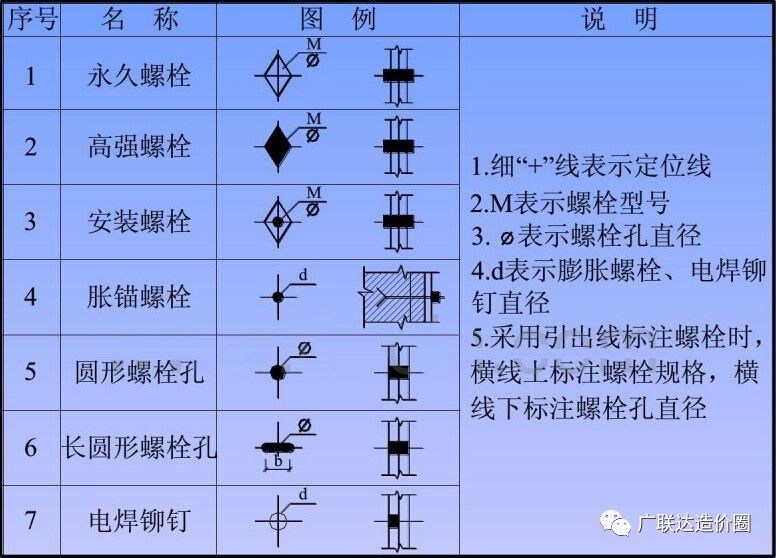 鋼結(jié)構(gòu)常用螺栓（鋼結(jié)構(gòu)常用螺栓保養(yǎng)的具體措施） 建筑消防設(shè)計 第5張