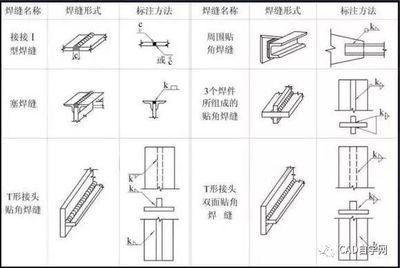 鋼結(jié)構(gòu)樓層板尺寸規(guī)格及展開寬度（鋼結(jié)構(gòu)樓層板的尺寸規(guī)格及展開寬度） 結(jié)構(gòu)框架設(shè)計 第5張