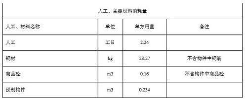 鋼結(jié)構(gòu)廠房單方造價(jià)指標(biāo)（鋼結(jié)構(gòu)廠房設(shè)計(jì)對(duì)造價(jià)的影響） 結(jié)構(gòu)工業(yè)裝備施工 第4張