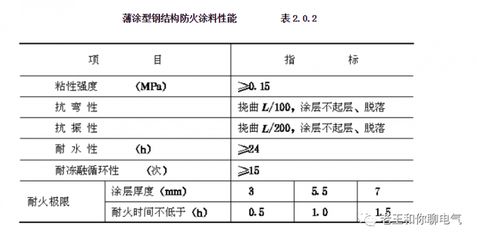 鋼結(jié)構(gòu)防火涂料驗(yàn)收標(biāo)準(zhǔn)規(guī)范（鋼結(jié)構(gòu)防火涂料的驗(yàn)收標(biāo)準(zhǔn)規(guī)范）