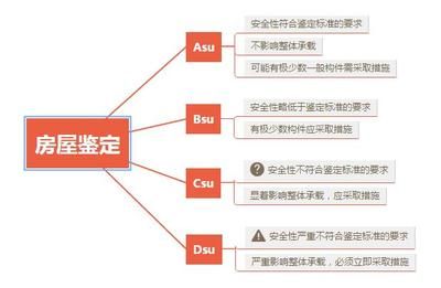 鋼結構防火涂料驗收標準規(guī)范（鋼結構防火涂料的驗收標準規(guī)范） 北京鋼結構設計 第5張