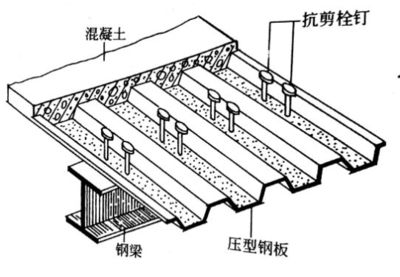 鋼結(jié)構(gòu)栓釘長(zhǎng)度要求（壓型鋼板端部栓釘特殊要求，鋼結(jié)構(gòu)栓釘長(zhǎng)度要求） 鋼結(jié)構(gòu)異形設(shè)計(jì) 第2張