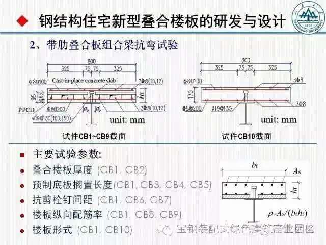 鋼結(jié)構(gòu)栓釘長(zhǎng)度要求（壓型鋼板端部栓釘特殊要求，鋼結(jié)構(gòu)栓釘長(zhǎng)度要求） 鋼結(jié)構(gòu)異形設(shè)計(jì) 第3張