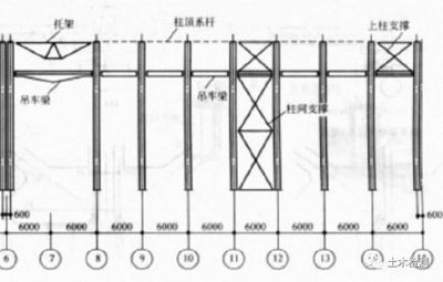 廠房鋼構(gòu)加固設(shè)計(jì)規(guī)范 結(jié)構(gòu)框架設(shè)計(jì) 第4張