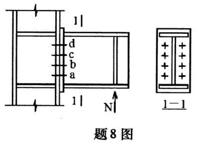 鋼結(jié)構(gòu)螺栓受力還是柱子受力（鋼結(jié)構(gòu)受力分析） 北京網(wǎng)架設(shè)計(jì) 第5張