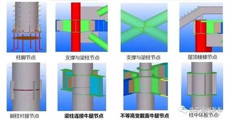 北京停車場鋼結(jié)構(gòu)設(shè)計(jì)（停車場鋼結(jié)構(gòu)設(shè)計(jì)） 裝飾家裝設(shè)計(jì) 第2張