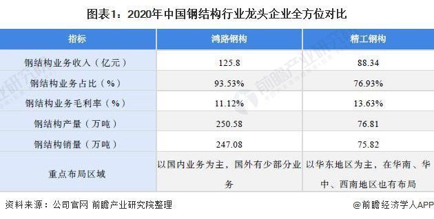 2021年鋼結(jié)構(gòu)企業(yè)十大品牌（2021年鋼結(jié)構(gòu)企業(yè)十大品牌排名，精工鋼構(gòu)獲近300項專利） 建筑方案施工 第5張