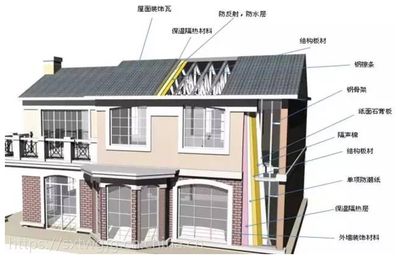 鋼結(jié)構(gòu)房子比傳統(tǒng)房子便宜嗎 結(jié)構(gòu)地下室設計 第3張