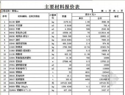 2021年鋼結(jié)構(gòu)廠房報價清單（2021年最新鋼結(jié)構(gòu)廠房報價清單）