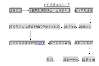 廠房鋼結(jié)構(gòu)安裝施工方案與技術(shù)措施 鋼結(jié)構(gòu)跳臺(tái)施工 第1張