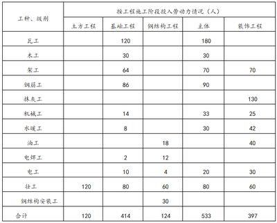 廠房鋼結(jié)構(gòu)安裝施工方案與技術(shù)措施 鋼結(jié)構(gòu)跳臺(tái)施工 第5張