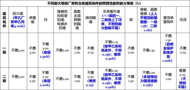 鋼結(jié)構(gòu)b類(lèi)防火涂料耐火極限（超薄型鋼結(jié)構(gòu)防火涂料耐火極限） 鋼結(jié)構(gòu)蹦極施工 第2張