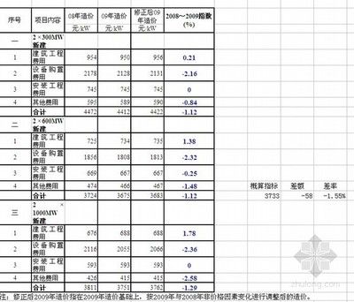 鋼結(jié)構(gòu)廠房造價(jià)指標(biāo)（鋼結(jié)構(gòu)廠房施工難度與造價(jià)關(guān)系） 裝飾家裝設(shè)計(jì) 第4張