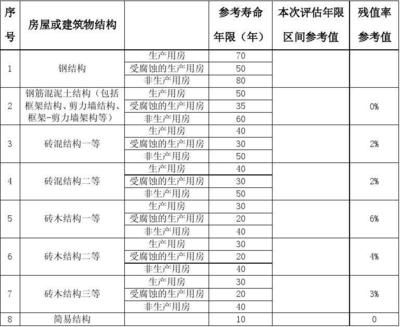 鋼結(jié)構(gòu)耐用年限（鋼結(jié)構(gòu)的耐用年限受哪些因素影響） 鋼結(jié)構(gòu)玻璃棧道設(shè)計(jì) 第2張