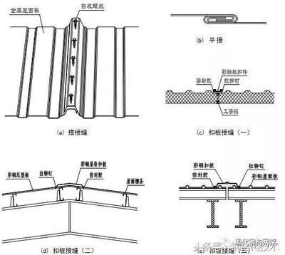 鋼結(jié)構(gòu)安裝螺栓數(shù)量要求（鋼結(jié)構(gòu)安裝中螺栓數(shù)量的要求是一個綜合性的考量）