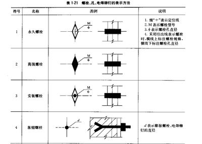 鋼結(jié)構(gòu)安裝螺栓數(shù)量要求（鋼結(jié)構(gòu)安裝中螺栓數(shù)量的要求是一個綜合性的考量） 鋼結(jié)構(gòu)異形設(shè)計 第3張