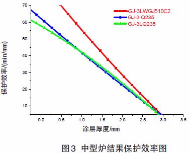 鋼結(jié)構(gòu)防火涂料厚度耐火極限根據(jù)實(shí)驗(yàn)為準(zhǔn)還是圖紙為準(zhǔn)（鋼結(jié)構(gòu)防火涂料的厚度和耐火極限是一個重要的安全指標(biāo)） 鋼結(jié)構(gòu)蹦極施工 第4張