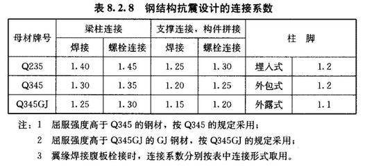 鋼結(jié)構(gòu)觀景亭人工工價(jià)多少錢一平方（鋼結(jié)構(gòu)觀景亭人工工價(jià)多少錢一平方施工工藝要求）