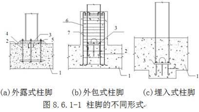 鋼結(jié)構(gòu)柱底板擴孔可以氣割嗎（鋼結(jié)構(gòu)柱底板擴孔可以氣割嗎鋼結(jié)構(gòu)擴孔可以氣割嗎）