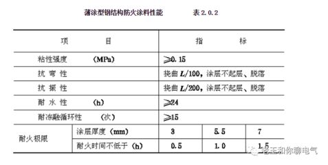 鋼結(jié)構(gòu)防火涂料技術(shù)規(guī)程（《鋼結(jié)構(gòu)防火涂料應(yīng)用技術(shù)規(guī)程》） 裝飾工裝設(shè)計 第2張