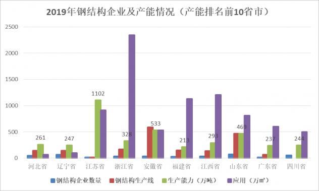 全國鋼結(jié)構(gòu)生產(chǎn)前十名廠商排名（全國鋼結(jié)構(gòu)生產(chǎn)前十名廠商排名鋼結(jié)構(gòu)廠商排名） 北京鋼結(jié)構(gòu)設(shè)計(jì) 第2張