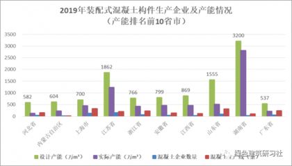 全國鋼結(jié)構(gòu)生產(chǎn)前十名廠商排名（全國鋼結(jié)構(gòu)生產(chǎn)前十名廠商排名鋼結(jié)構(gòu)廠商排名） 北京鋼結(jié)構(gòu)設(shè)計(jì) 第1張