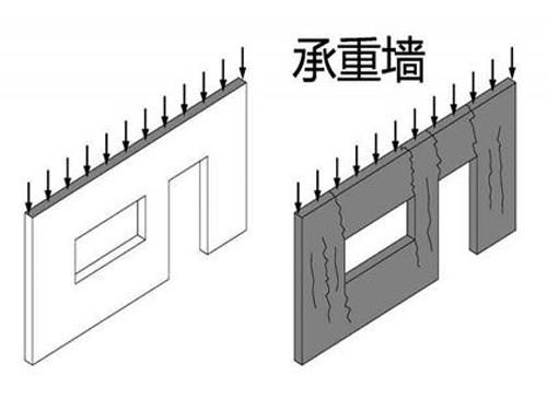 砌體加固的方法有哪幾種？（砌體加固后的維護要點） 結構砌體施工 第1張