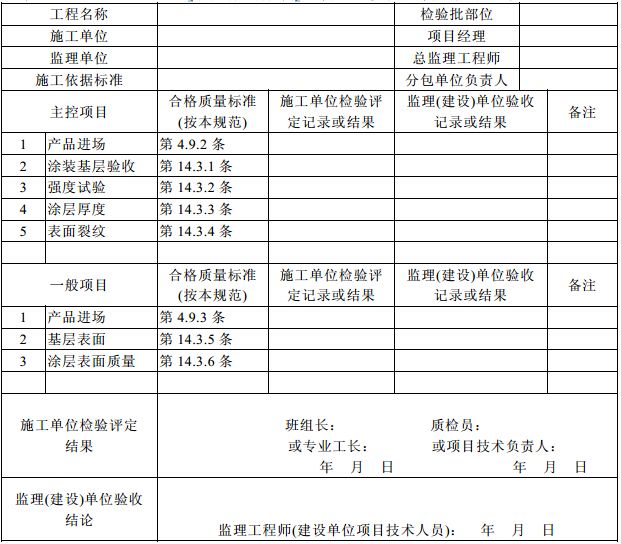 鋼結構防火涂料標準厚度規(guī)范（鋼結構防火涂料標準厚度規(guī)范主要涉及到不同類型防火涂料的涂層厚度要求） 結構工業(yè)鋼結構設計 第3張