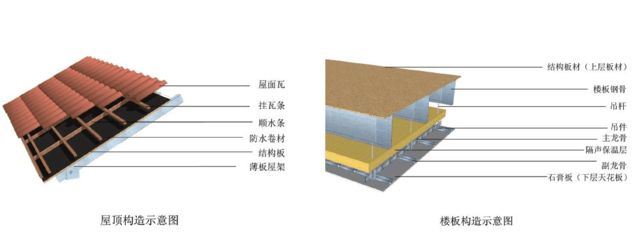 鋼結(jié)構(gòu)屋頂掛瓦（鋼結(jié)構(gòu)屋頂掛瓦的施工方法） 北京網(wǎng)架設(shè)計(jì) 第1張