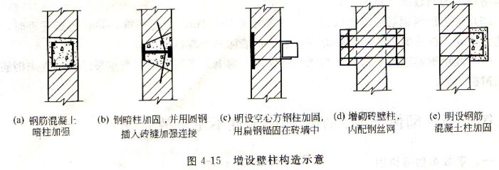 砌體加固設(shè)計方法有哪些如何選用 鋼結(jié)構(gòu)網(wǎng)架設(shè)計 第3張