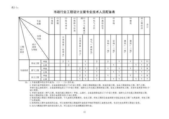 加固設(shè)計(jì)資質(zhì)（加固設(shè)計(jì)資質(zhì)辦理流程） 建筑方案設(shè)計(jì) 第4張