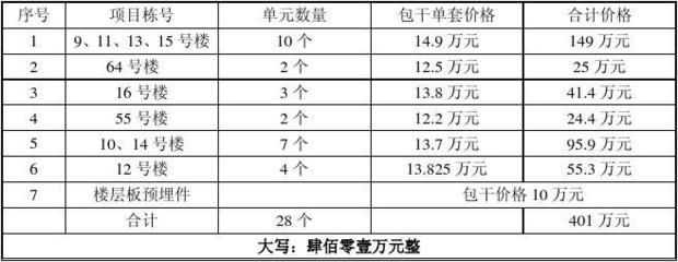 專業(yè)的鋼結(jié)構(gòu)防火涂料檢測價目表（鋼結(jié)構(gòu)防火涂料檢測費用） 鋼結(jié)構(gòu)異形設(shè)計 第4張