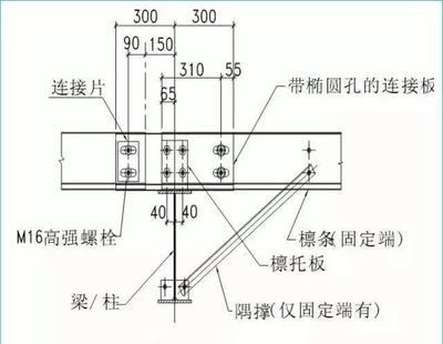 鋼結(jié)構(gòu)高強(qiáng)螺栓連接技術(shù)規(guī)程（關(guān)于鋼結(jié)構(gòu)高強(qiáng)螺栓連接技術(shù)規(guī)程的介紹） 全國(guó)鋼結(jié)構(gòu)廠 第3張