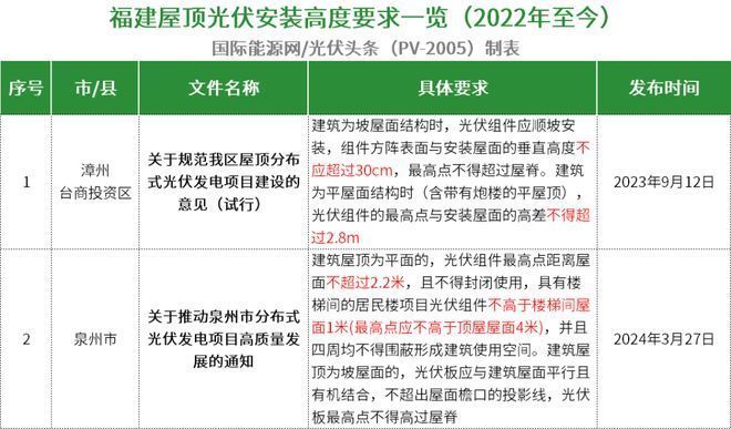 屋頂光伏安裝高度（屋頂光伏安裝高度受到國家及地方政策、建筑結(jié)構(gòu)安全要求） 鋼結(jié)構(gòu)有限元分析設(shè)計(jì) 第1張