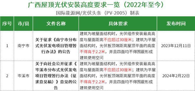 屋頂光伏安裝高度（屋頂光伏安裝高度受到國家及地方政策、建筑結(jié)構(gòu)安全要求） 鋼結(jié)構(gòu)有限元分析設(shè)計(jì) 第3張