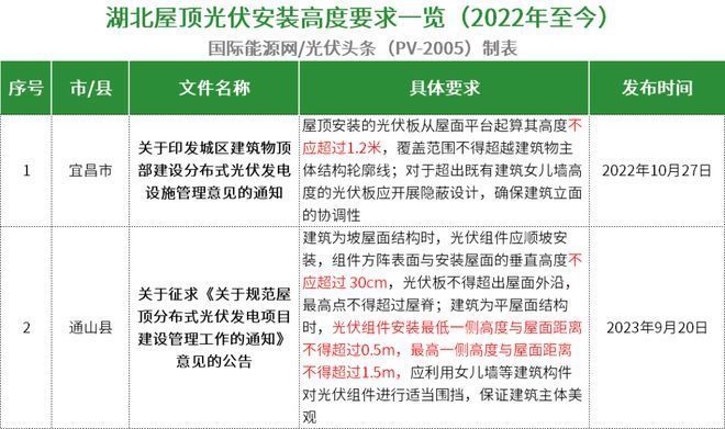 屋頂光伏安裝高度（屋頂光伏安裝高度受到國家及地方政策、建筑結(jié)構(gòu)安全要求） 鋼結(jié)構(gòu)有限元分析設(shè)計(jì) 第4張