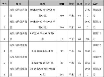 桁架報價 裝飾家裝設(shè)計 第1張