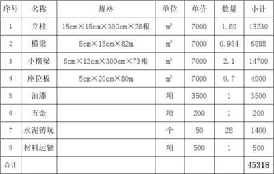 桁架報價 裝飾家裝設(shè)計 第4張