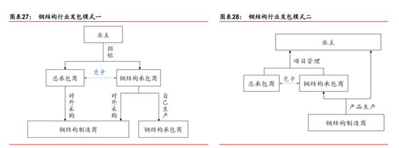 鋼結(jié)構(gòu)怎么承包（鋼結(jié)構(gòu)專業(yè)承包企業(yè)承包企業(yè)承包企業(yè)要想承攬工程） 結(jié)構(gòu)砌體施工 第2張