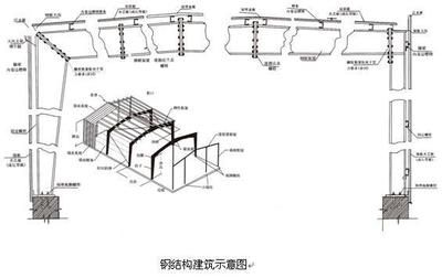 房屋鋼結(jié)構(gòu)設(shè)計課后題答案（房屋鋼結(jié)構(gòu)設(shè)計課后題答案（房屋鋼結(jié)構(gòu)設(shè)計課后題答案”） 結(jié)構(gòu)砌體設(shè)計 第5張