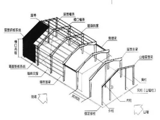 鋼結(jié)構(gòu)廠房基礎(chǔ)圖 結(jié)構(gòu)地下室設(shè)計(jì) 第4張