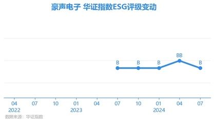 十大鋼結(jié)構(gòu)企業(yè)排名豪聲電子24年經(jīng)營情況（十大鋼結(jié)構(gòu)企業(yè)排名） 結(jié)構(gòu)框架設(shè)計 第3張