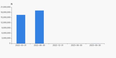 十大鋼結(jié)構(gòu)企業(yè)排名豪聲電子24年經(jīng)營情況（十大鋼結(jié)構(gòu)企業(yè)排名） 結(jié)構(gòu)框架設(shè)計 第4張