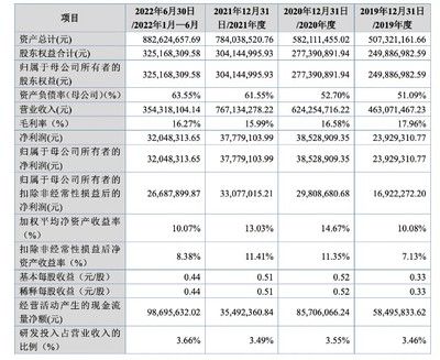 十大鋼結(jié)構(gòu)企業(yè)排名豪聲電子24年經(jīng)營情況（十大鋼結(jié)構(gòu)企業(yè)排名） 結(jié)構(gòu)框架設(shè)計 第1張