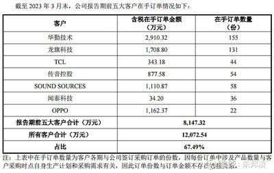 十大鋼結(jié)構(gòu)企業(yè)排名豪聲電子24年經(jīng)營情況（十大鋼結(jié)構(gòu)企業(yè)排名） 結(jié)構(gòu)框架設(shè)計 第2張