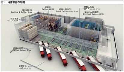 北京冷庫設(shè)計(jì)院招聘