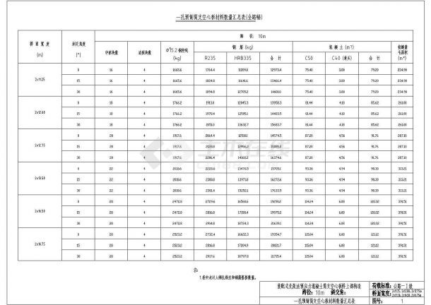 空心樓板廠家河北廠家（石家莊空心樓板價(jià)格查詢） 結(jié)構(gòu)工業(yè)裝備施工 第2張