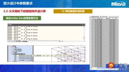 邁達斯可以算鋼結(jié)構(gòu)嗎 結(jié)構(gòu)機械鋼結(jié)構(gòu)施工 第3張